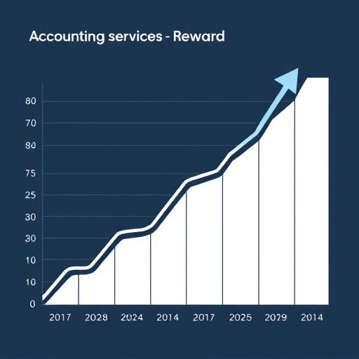 Graph showing revenue growth after accounting services